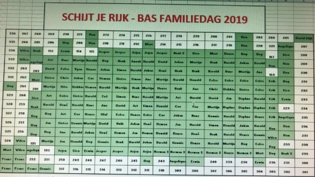 Koop een vak voor Schijt je Rijk